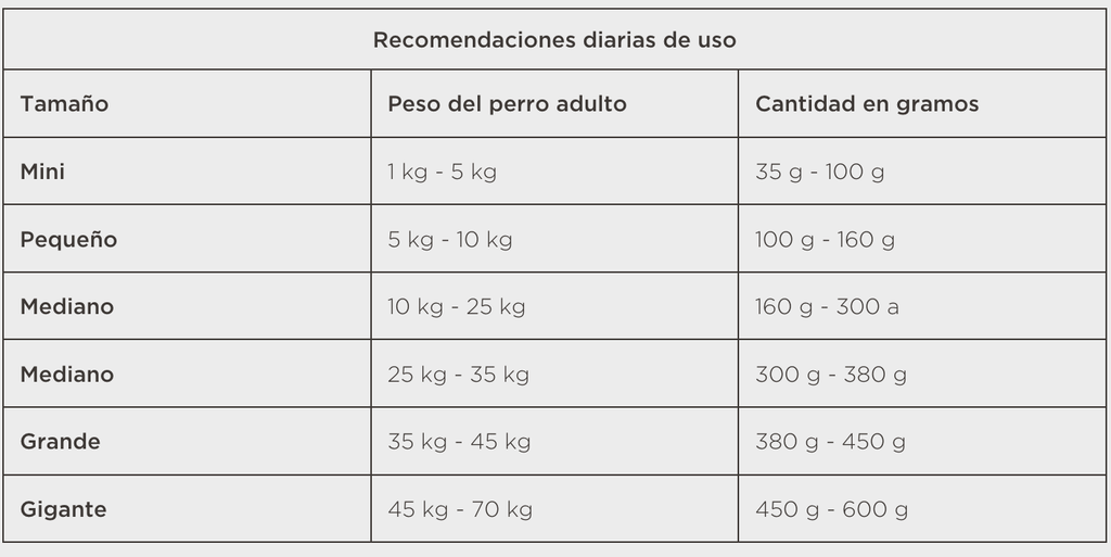 PRO PLAN Veterinary Diets CC CardioCare